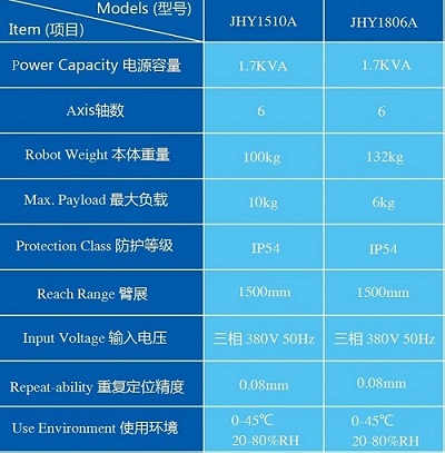 弧焊機(jī)器人確定-720111.jpg